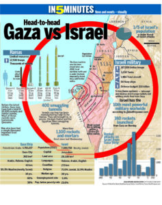 Palestine, Israel aggression, Occupation, Gaza, West Bank, Human rights, Boycott Israeli products, BDS movement, Free Palestine, Apartheid, Palestinian rights, Political pressure, International solidarity, Financial support for Palestine, Israeli settlements, Resistance, Oppression, Awareness campaign, Middle East conflict, UN resolutions on Palestine.