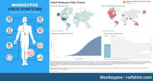 Monkeypox - rwfahim.com
