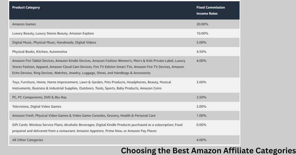 Choosing the Best Amazon Affiliate Categories